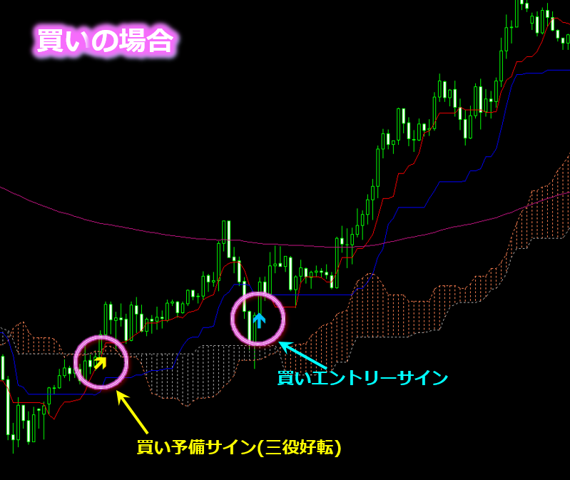 関野式エリオット波動3