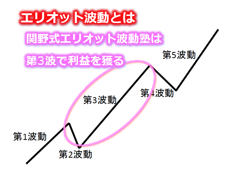 関野式エリオット波動2