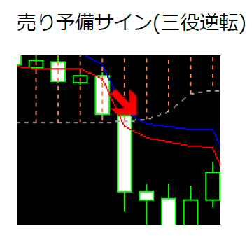 関野式エリオット波動6