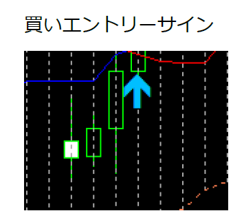 関野式エリオット波動7