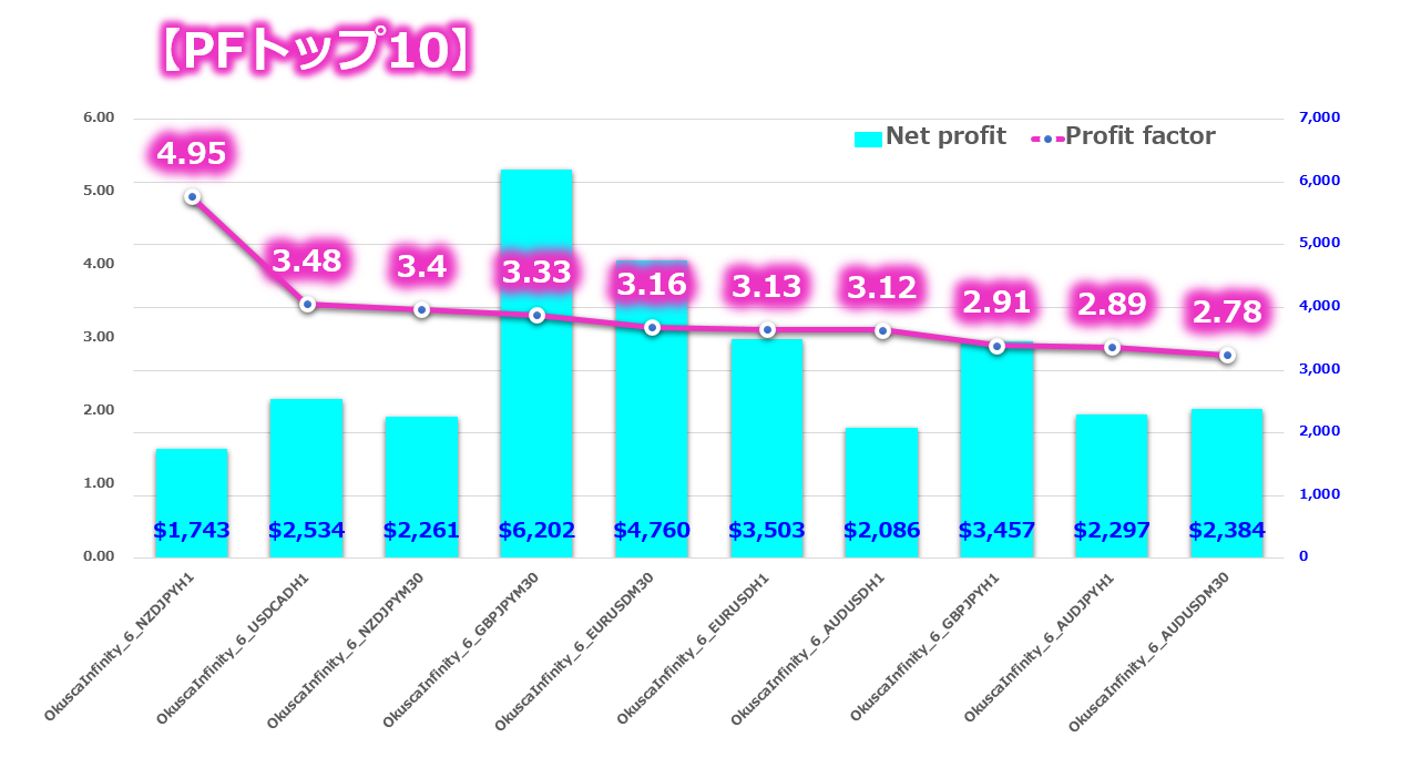 億スキャとInfinityのコラボ15