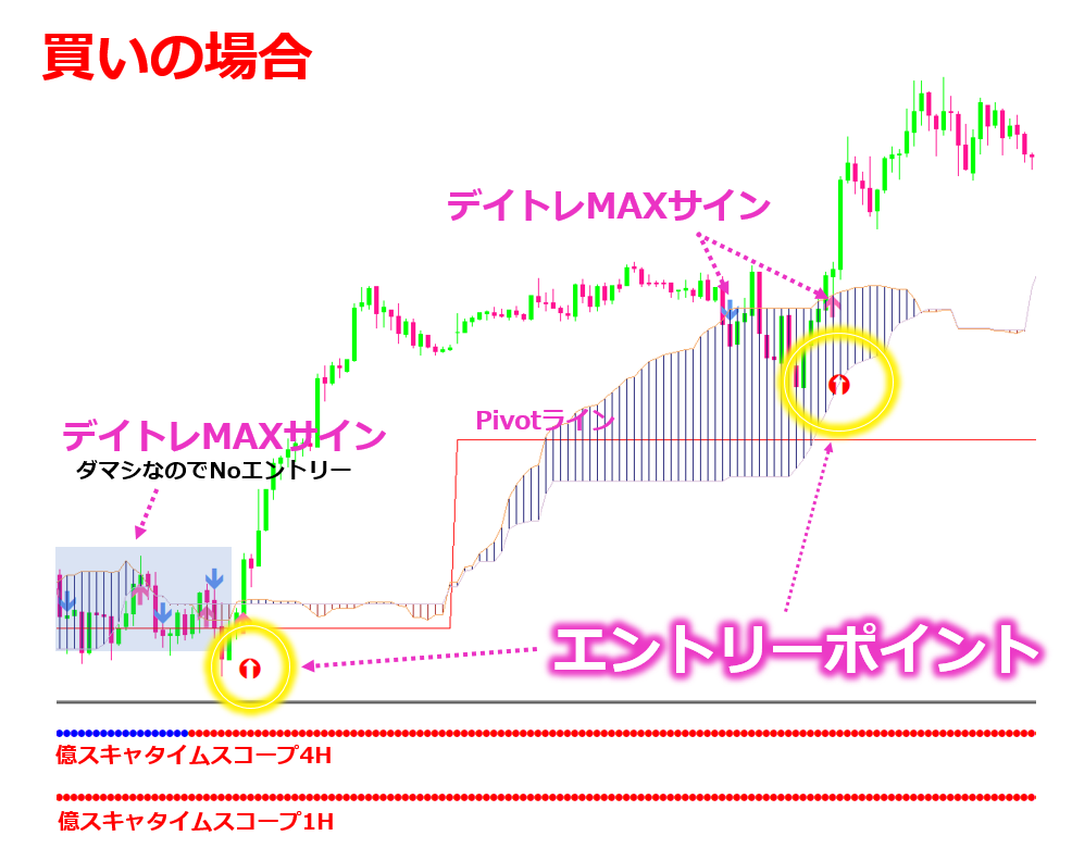 億スキャFXとデイトレMAX2