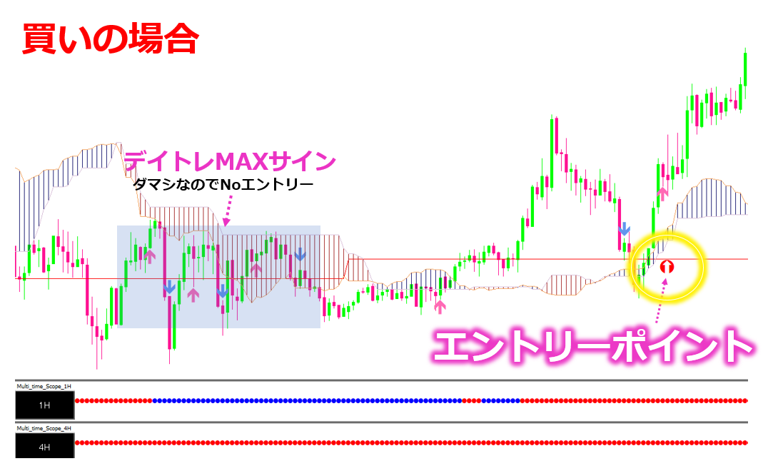 億スキャFXとデイトレMAX3