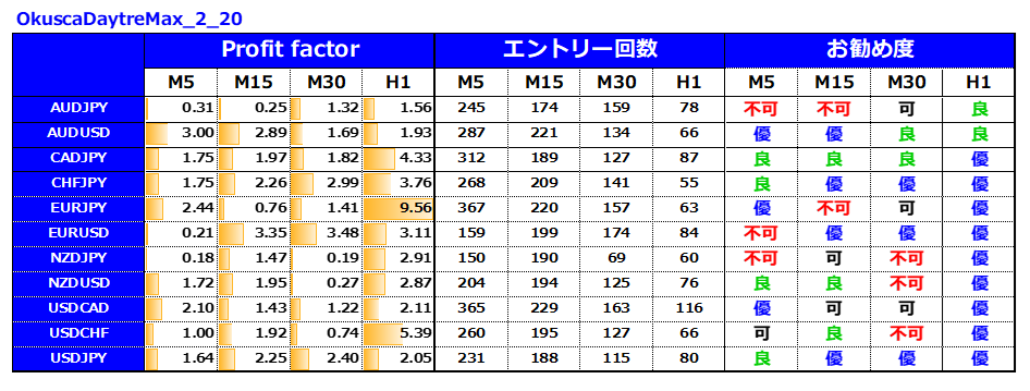 億スキャFXとデイトレMAX13