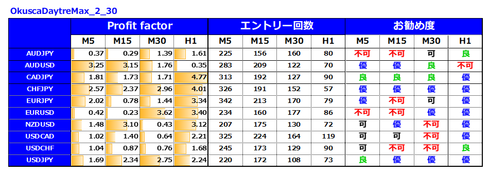 億スキャFXとデイトレMAX14