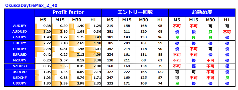 億スキャFXとデイトレMAX15