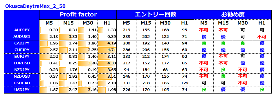 億スキャFXとデイトレMAX16