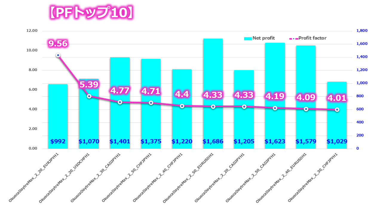 億スキャFXとデイトレMAX19