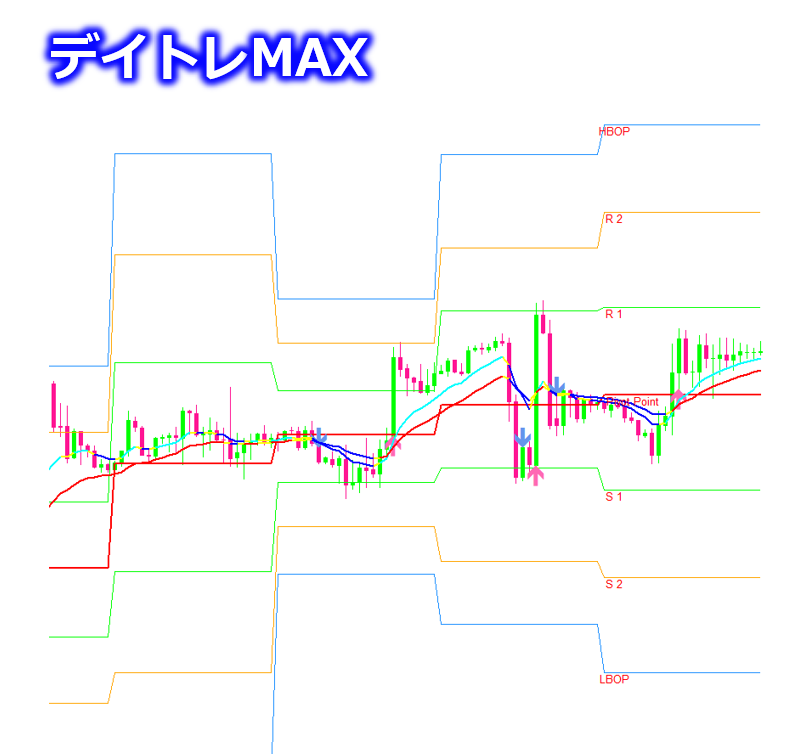 億スキャFXとデイトレMAX21