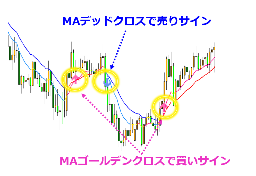 億スキャFXとデイトレMAX23