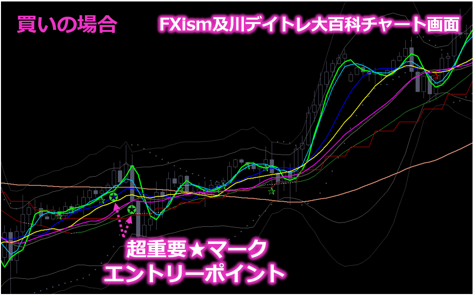 億スキャとFXism及川デイトレ大百科2