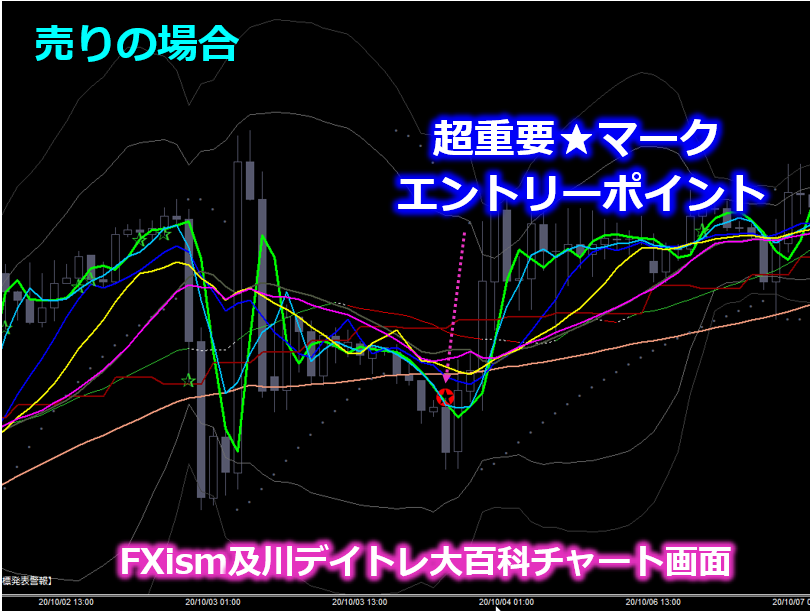 億スキャとFXism及川デイトレ大百科3