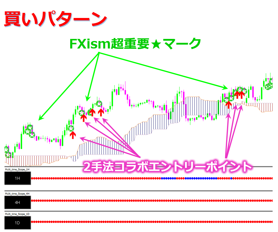 億スキャとFXism及川デイトレ大百科4