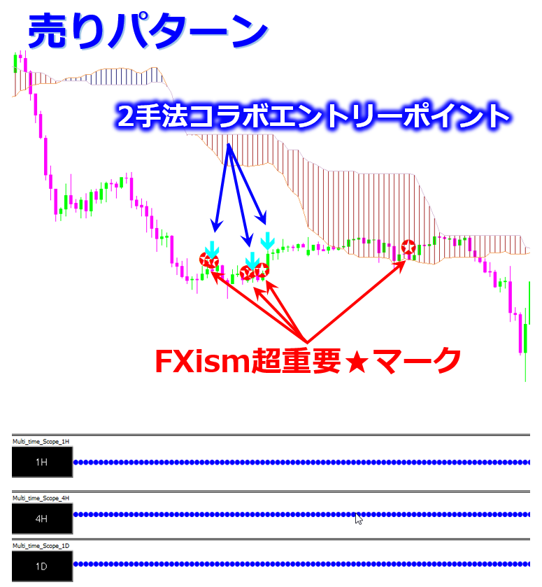 億スキャとFXism及川デイトレ大百科5