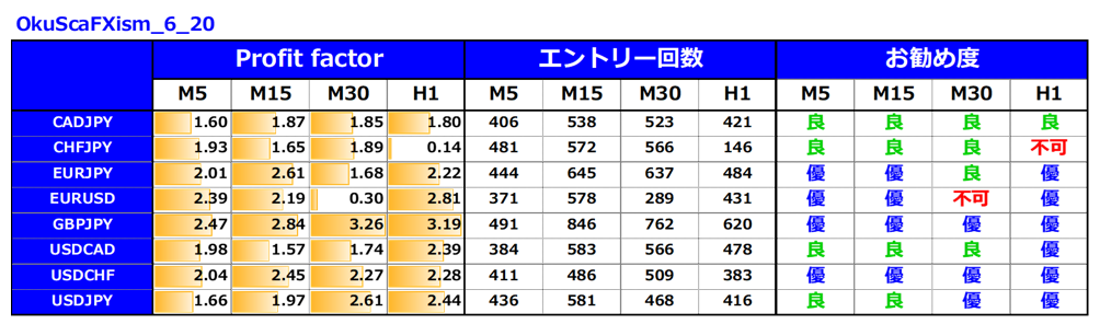 億スキャとFXism及川デイトレ大百科6