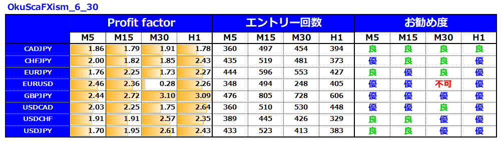 億スキャとFXism及川デイトレ大百科7