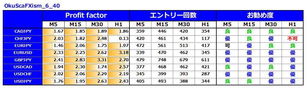 億スキャとFXism及川デイトレ大百科8