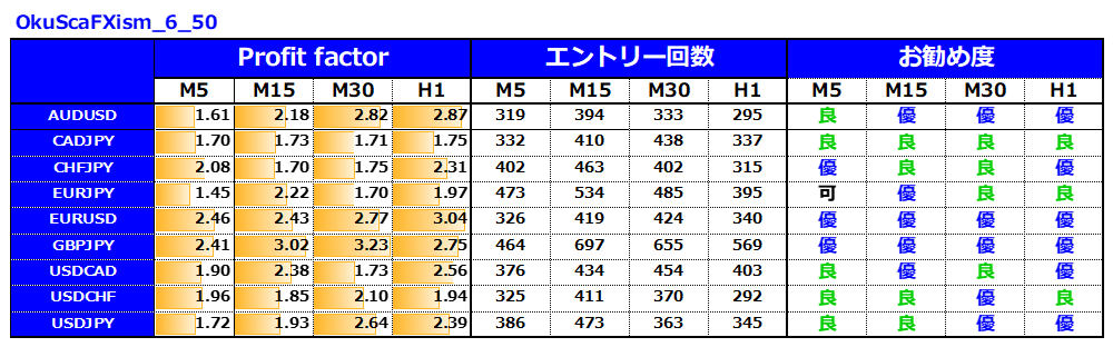 億スキャとFXism及川デイトレ大百科9