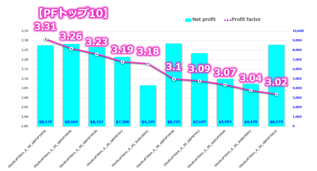 億スキャとFXism及川デイトレ大百科10