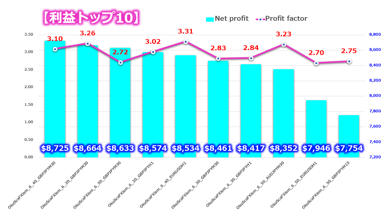 億スキャとFXism及川デイトレ大百科11