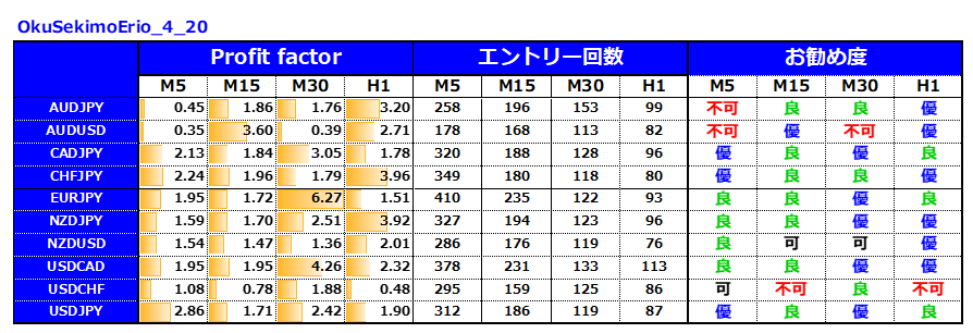 『億スキャFX』と『関野式エリオット波動塾』20