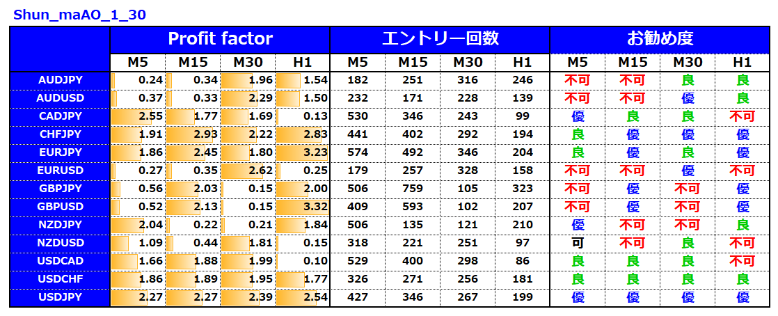 1年で4700万以上稼ぐことができたド素人でも使える有料級手法12