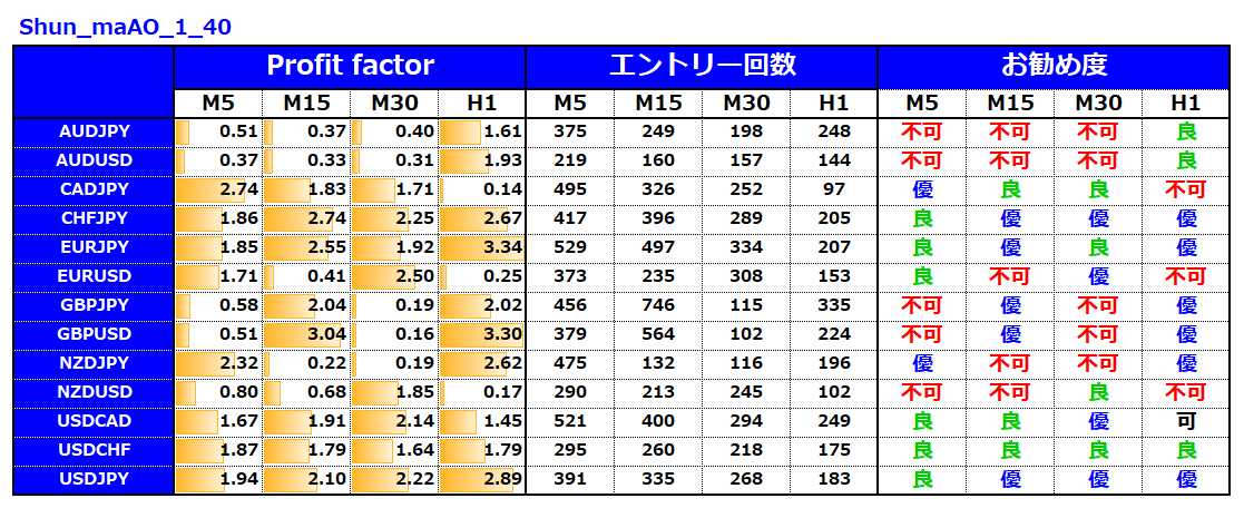 1年で4700万以上稼ぐことができたド素人でも使える有料級手法13