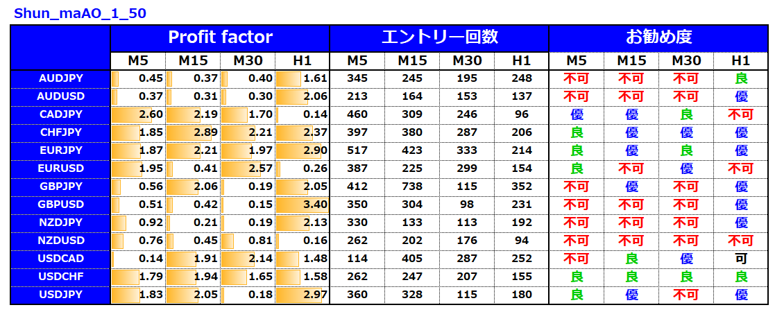 1年で4700万以上稼ぐことができたド素人でも使える有料級手法14