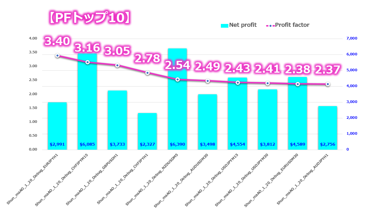 1年で4700万以上稼ぐことができたド素人でも使える有料級手法15