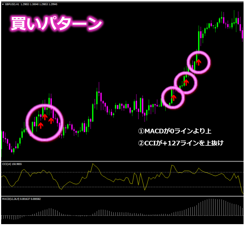 シュン_誰でも1週間で資金を30倍2