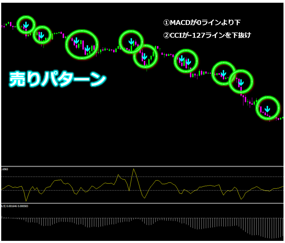 シュン_誰でも1週間で資金を30倍3