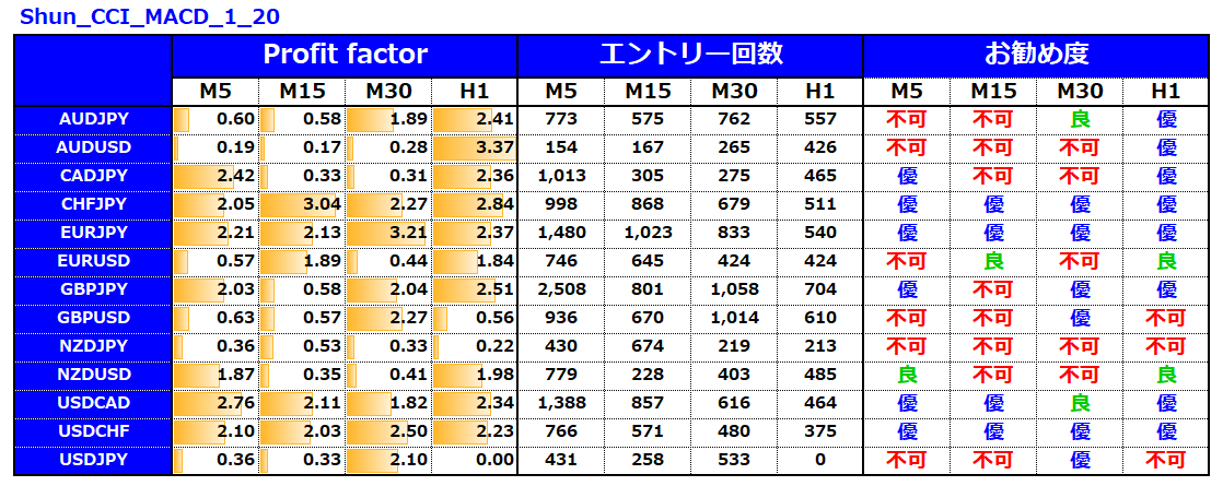 シュン_誰でも1週間で資金を30倍14