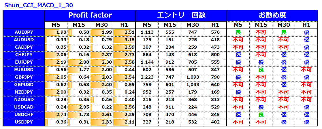 シュン_誰でも1週間で資金を30倍15