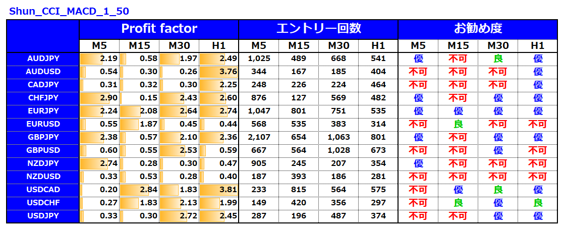 シュン_誰でも1週間で資金を30倍17