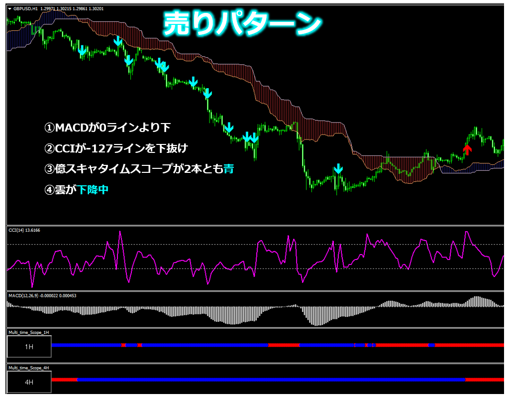 億スキャとシュン_誰でも1週間で資金を30倍3