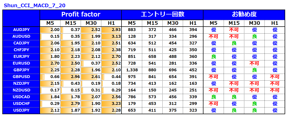 億スキャとシュン_誰でも1週間で資金を30倍4