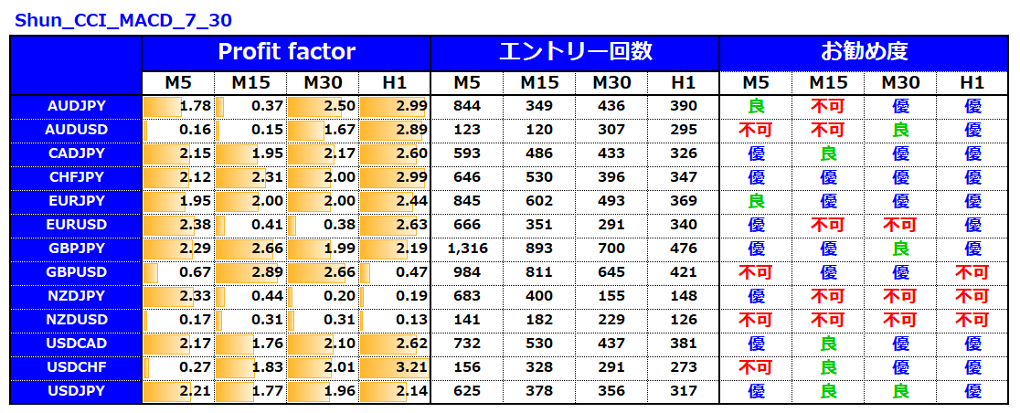 億スキャとシュン_誰でも1週間で資金を30倍5