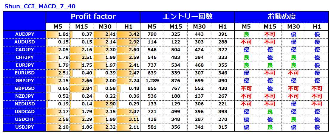 億スキャとシュン_誰でも1週間で資金を30倍6