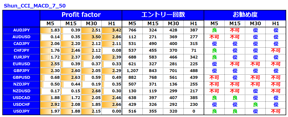 億スキャとシュン_誰でも1週間で資金を30倍7