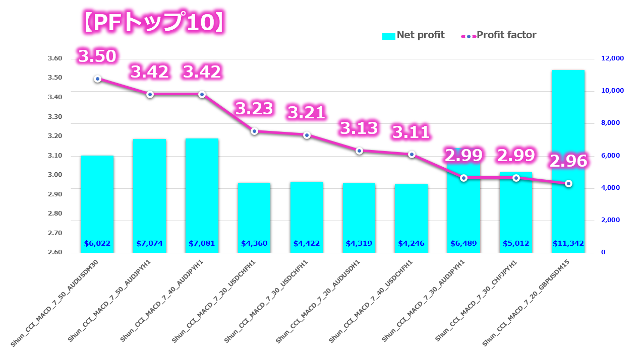 億スキャとシュン_誰でも1週間で資金を30倍8