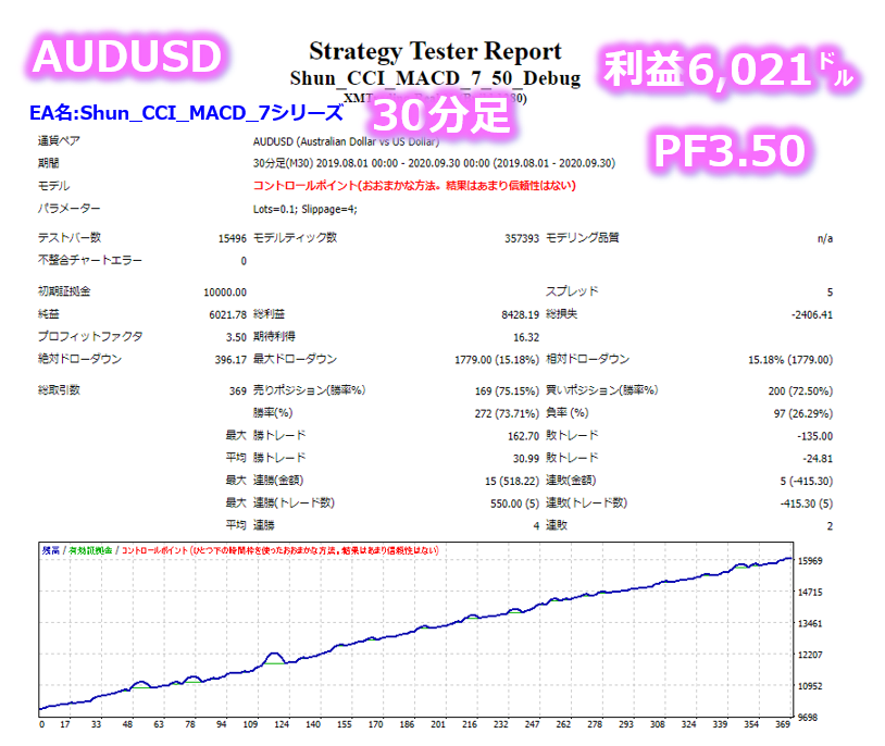 億スキャとシュン_誰でも1週間で資金を30倍10