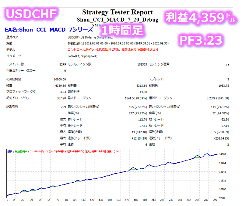 億スキャとシュン_誰でも1週間で資金を30倍17