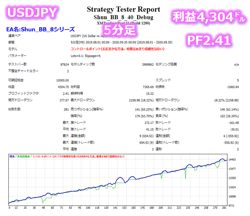 億スキャとシュン_これぞ勝率100％5