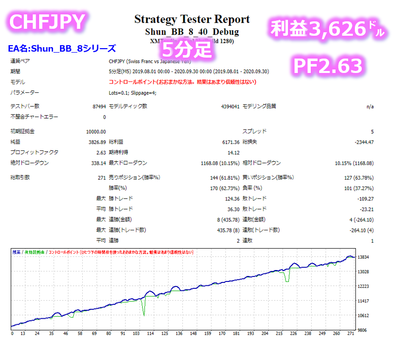 億スキャとシュン_これぞ勝率100％8