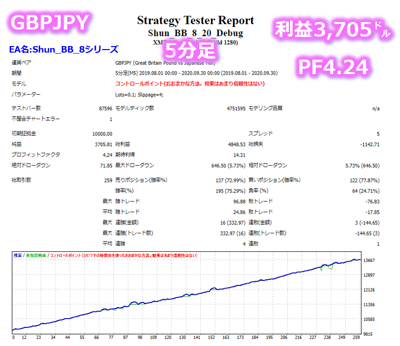 億スキャとシュン_これぞ勝率100％9