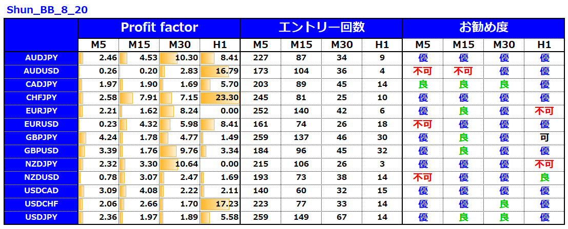 億スキャとシュン_これぞ勝率100％11