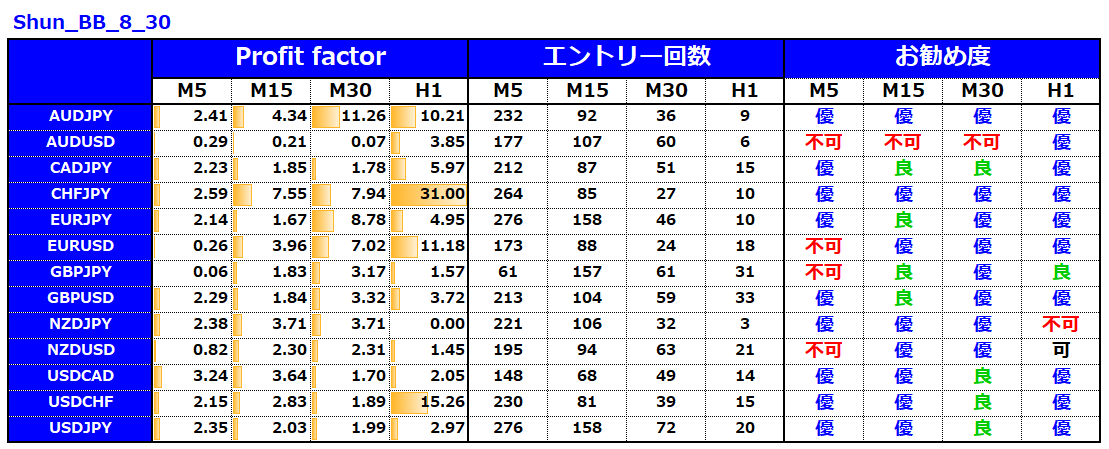 億スキャとシュン_これぞ勝率100％12