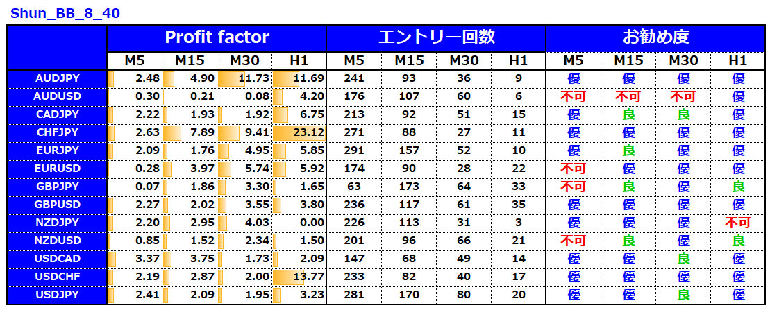 億スキャとシュン_これぞ勝率100％14