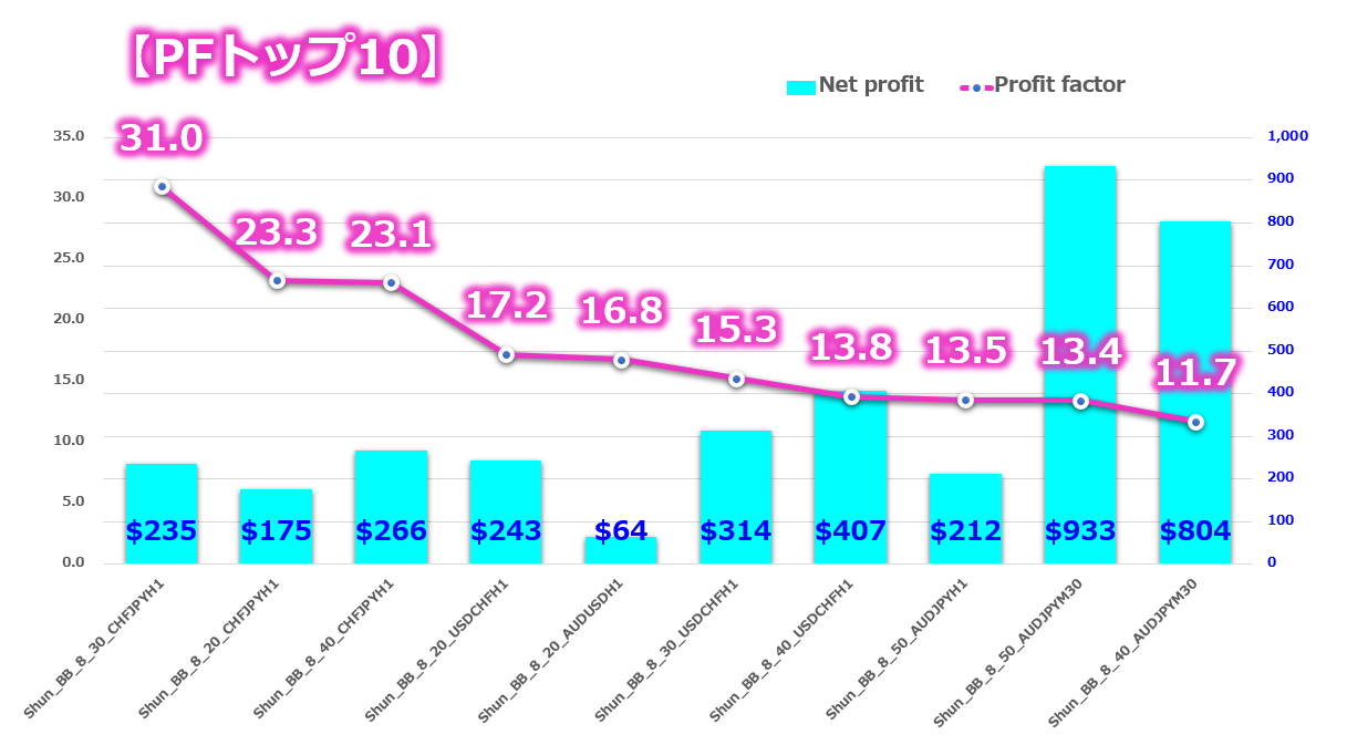 億スキャとシュン_これぞ勝率100％16