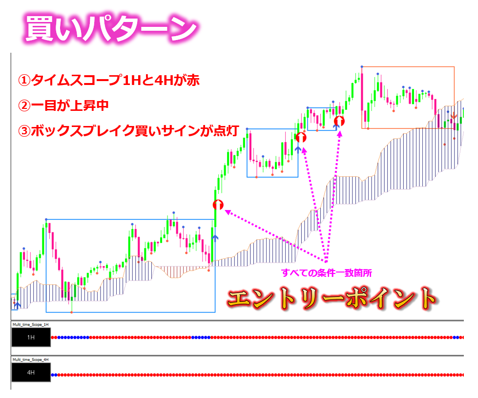 億スキャFXとボックスブレイクアウト2